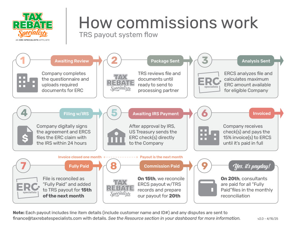 Some ERC checks sent out